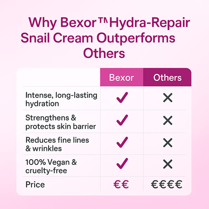 Bexor™ Hydra-Repair Snail Cream