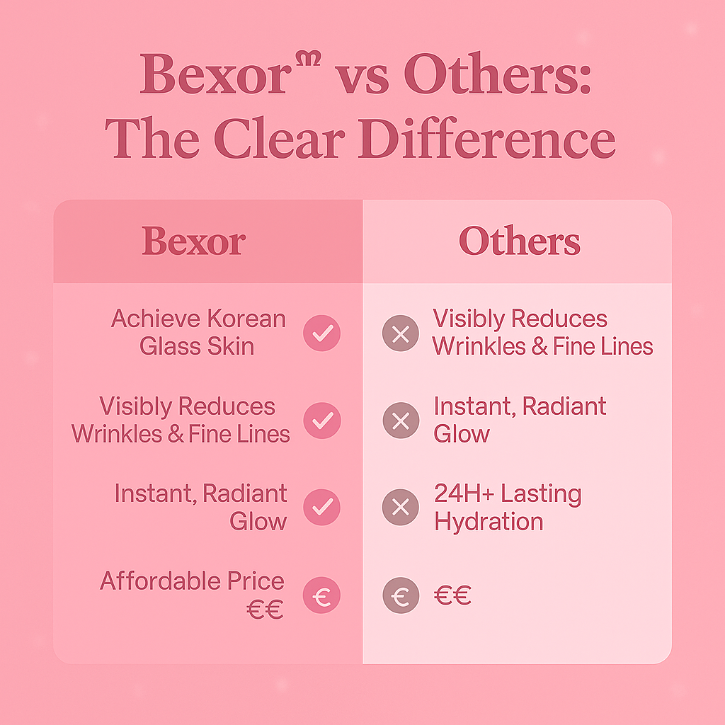 Bexor™ Overnight Collagen Mask